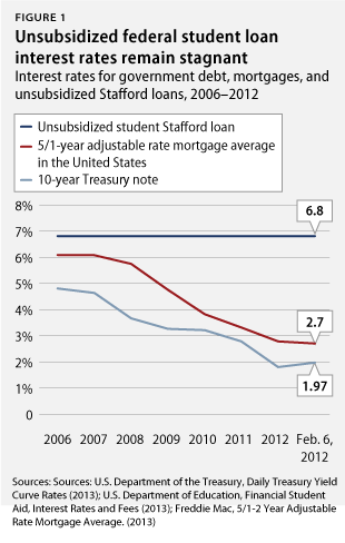 Students In Debt Stories